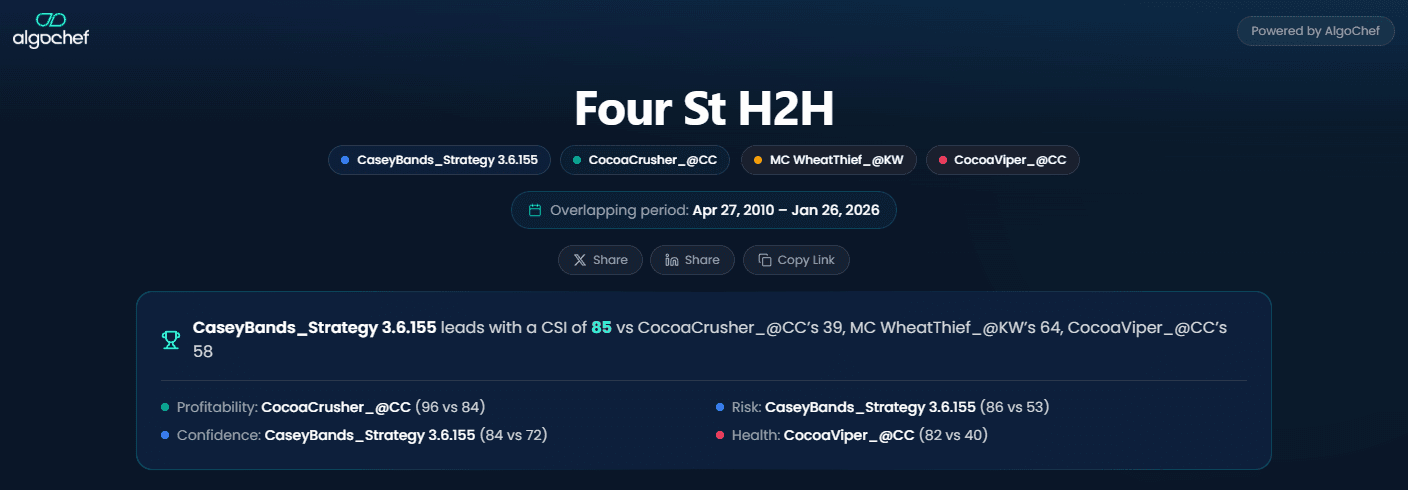 AlgoChef Head-to-Head shareable public link and PNG export for strategy comparison reports